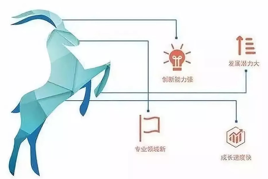 熱烈祝賀山東創澤信息技術股份有限公司入選2018年山東省第一批“瞪羚企業”