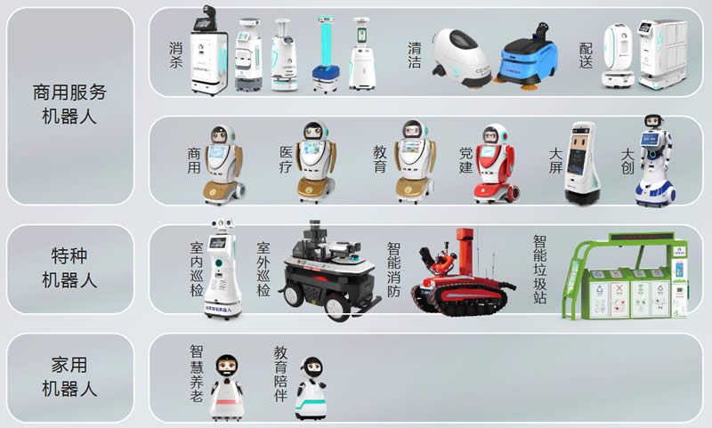 創澤機器人產品圖片